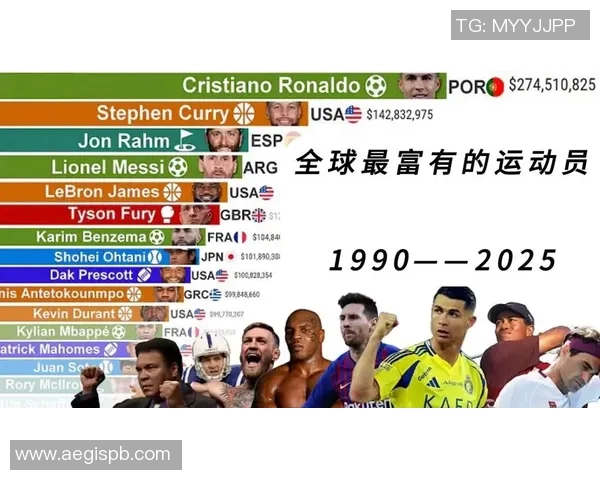 全球运动明星最新排名揭晓 看看谁登顶成为体育界的巨星