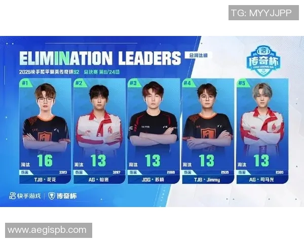 和平精英最新节奏榜单揭晓WE战队强势领跑前十名 和平精英最新节奏榜单揭晓WE战队强势领跑前十名