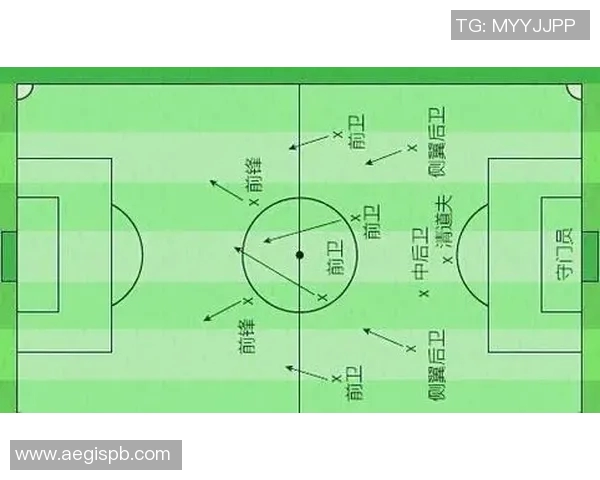 西安足球队的战术节奏分析与未来发展展望 西安足球队的战术节奏分析与未来发展展望