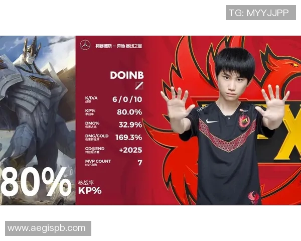 王者荣耀赛季节奏排名更新FPX战队表现创新高引发热议 王者荣耀赛季节奏排名更新FPX战队表现创新高引发热议