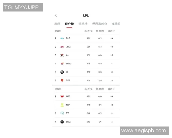 CSGO战术排名新变化TES战队表现出色创新高峰