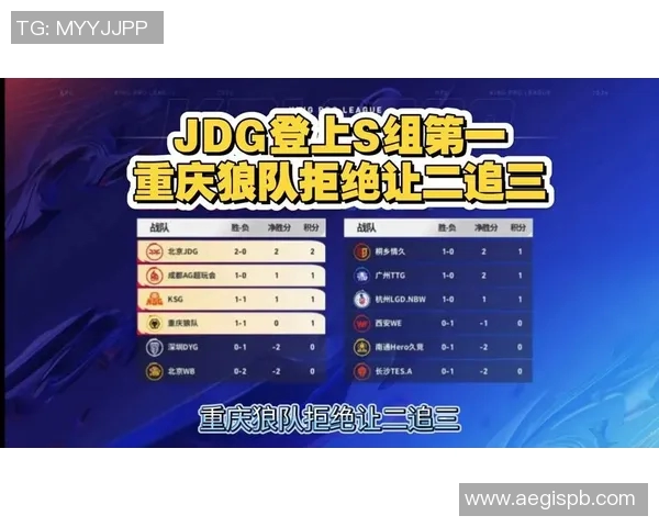 和平精英灵活性排行榜揭晓JDG战队荣登第三名引发关注